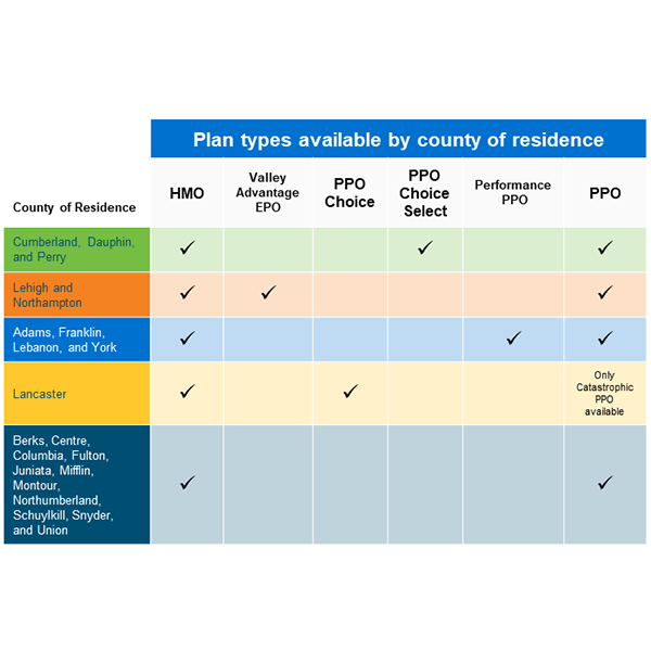 Plan types table showing availibility by county of residence